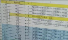 官方爆料婉儿的视频,婉儿技能视频大曝光，精彩瞬间不容错过！