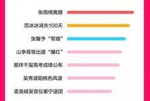 吃瓜娱乐热榜官网下载手机版,随时随地掌握热门资讯，畅享轻松娱乐时光