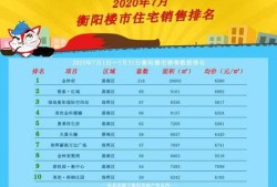 衡阳楼市最新爆料信息网