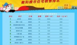 衡阳楼市最新爆料信息网